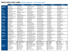 Race Analysis Card