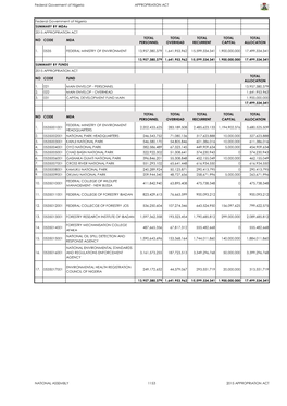 Federal Goverment of Nigeria APPROPRIATION ACT Federal