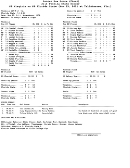 Soccer Box Score (Final) 2011 Florida State Soccer #8 Virginia Vs #9 Florida State (Nov 25, 2011 at Tallahassee, Fla.)