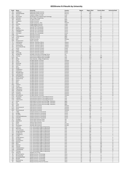 Ieeextreme 9.0 Results by University