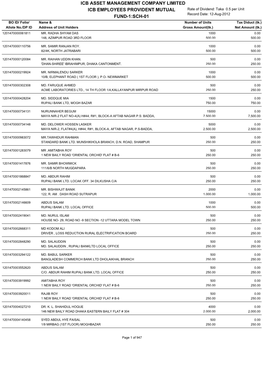 Icb Asset Management Company Limited Icb