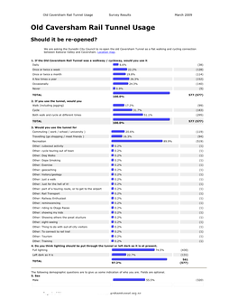 Survey Results March 2009