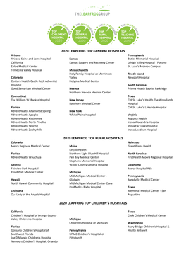 Historical Top Hospitals