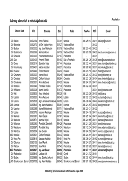 Adresy Obecních a Městských Úřadů Prachatice