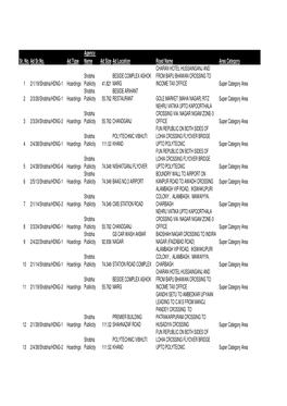 Sanctioned Advertising Sites 2017-18