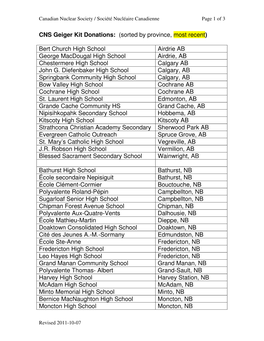 CNS Geiger Kit Donations: (Sorted by Province, Most Recent )