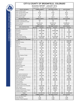 2016 Building Division Monthly Reports