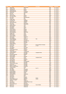 Startnr Naam Woonplaats Vereniging Categorie Onderdeel 1300 Jörg