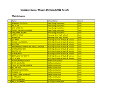 Singapore Junior Physics Olympiad 2012 Results