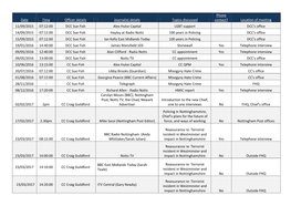 Chief Officers' Contact with the Media