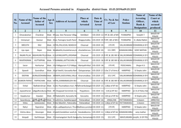 Accused Persons Arrested in Alappuzha District from 03.03.2019To09.03.2019