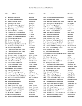 District I Abbreviations and Short Names