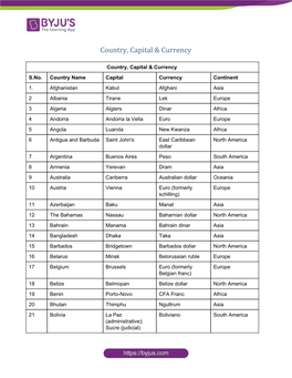 Country, Capital & Currency