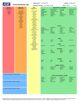 Food Sensitivity Test Healthcare Provider: JOY PACITTO, Msfile #: 36523 (175)