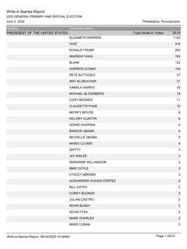 Write-In Names Report 2020 GENERAL PRIMARY and SPECIAL ELECTION June 2, 2020 Philadelphia, Pennsylvania