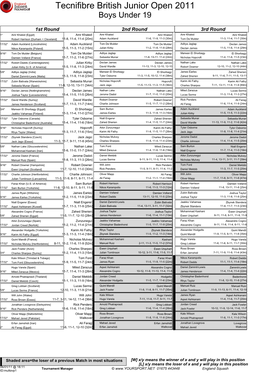 Tecnifibre British Junior Open 2011 Boys Under 19