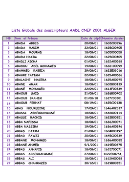 Liste Globale Des Souscripteurs AADL CNEP 2001 ALGER