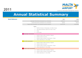2011-Annual-Statistical-Summary.Pdf