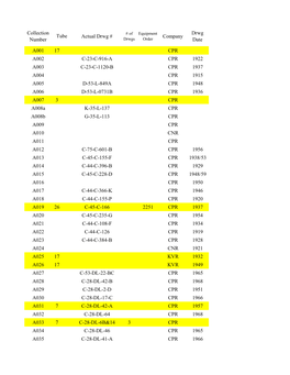 Collection Number Actual Drwg # Company Drwg Date A001 17 CPR A002 C-23-C-916-A CPR 1922 A003 C-23-C-1120-B CPR 1937 A004 CPR 19