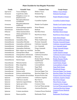 Plant Checklist for San Dieguito Watershed