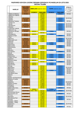 Razpored Odvoza Odpadkov Po Naseljih 2019