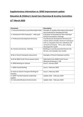 Birmingham City Council Responsibilities the Inclusion Services Are Committed To