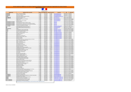 Liste Des Organismes Habilités Par Une Décision D'agrément Du Ministère Chargé De L'emploi Pour L'organisation Des Sessions D'examen (DIECCTE Martinique)