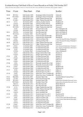 ERC Junior Head of River Course Records As at Friday 13Th October