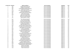 Publicação Da Relação Geral Pontuada