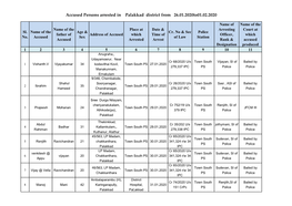 Accused Persons Arrested in Palakkad District from 26.01.2020To01.02.2020