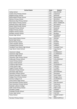 School Name State Suburb Ashley School TAS DELORAINE Austins