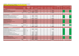 Walsall Council STP Integrated Transport Block Capital Programme