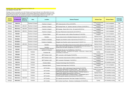 FBC Transport Statement Post Adoption Live Schemes 2012 (