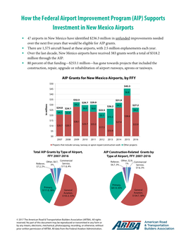 How the Federal Airport Improvement Program (AIP) Supports Investment in New Mexico Airports