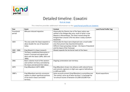 Detailed Timeline: Eswatini Rick De Satgé
