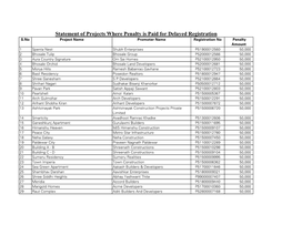 Statement of Projects Where Penalty Is Paid for Delayed Registration