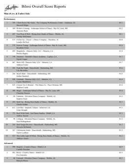 Biloxi Overall Score Reports