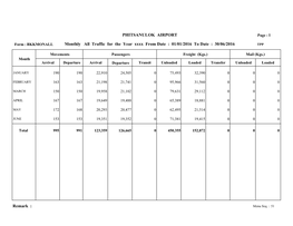 Remark : PHITSANULOK AIRPORT Monthly All Traffic for the Year Xxxx