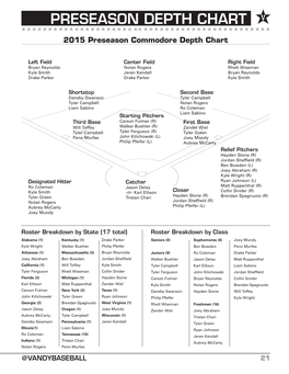 2015 Preseason Commodore Depth Chart