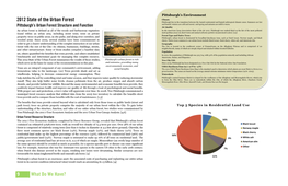 Pittsburgh's Environment Top 5 Species in Residential Land