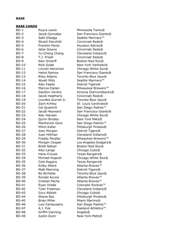 2017 Bowman Draft Baseball Checklist