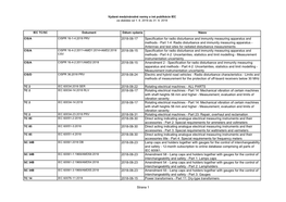 2018-08-17 Specification for Radio Disturbance and Immunity