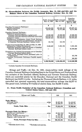 The Canadian National Railway System 755 16