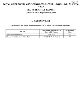 WAVW, WBZT, WCZR, WJNO, WKGR, WLDI, WOLL, WQOL, WRLX, WZTA, WZZR EEO PUBLIC FILE REPORT October 1, 2019 - September 30, 2020