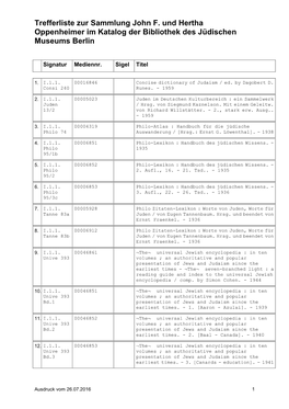 Trefferliste Zur Sammlung John F. Und Hertha Oppenheimer Im Katalog Der Bibliothek Des Jüdischen Museums Berlin