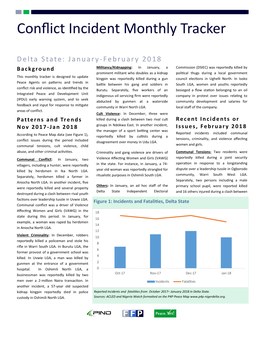 Conflict Incident Monthly Tracker