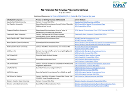 NC Financial Aid Review Process by Campus As of 4/12/2021