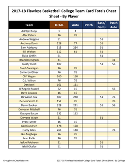 2017-18 Flawless Basketball College Team Card Totals Cheat Sheet