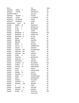 Unclaimed Capital Credits 072420.Xlsx