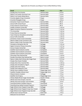 List of Approved Snacks